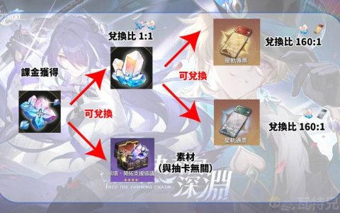 《崩坏：星穹铁道》怎买最便宜？价格与抽卡数量分析比较