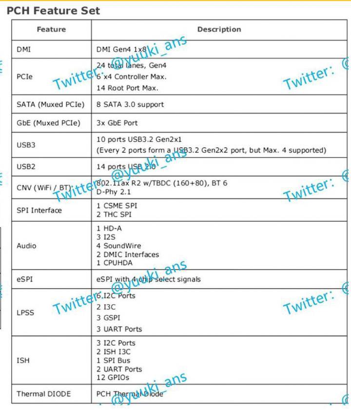 Intel 15 代 Core 处理器将于下半年发布，有哪些重要变化？