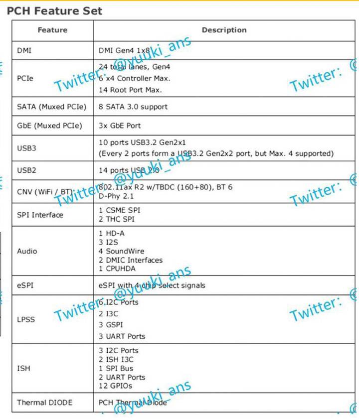 Intel 15 代 Core 处理器将于下半年发布，有哪些重要变化？