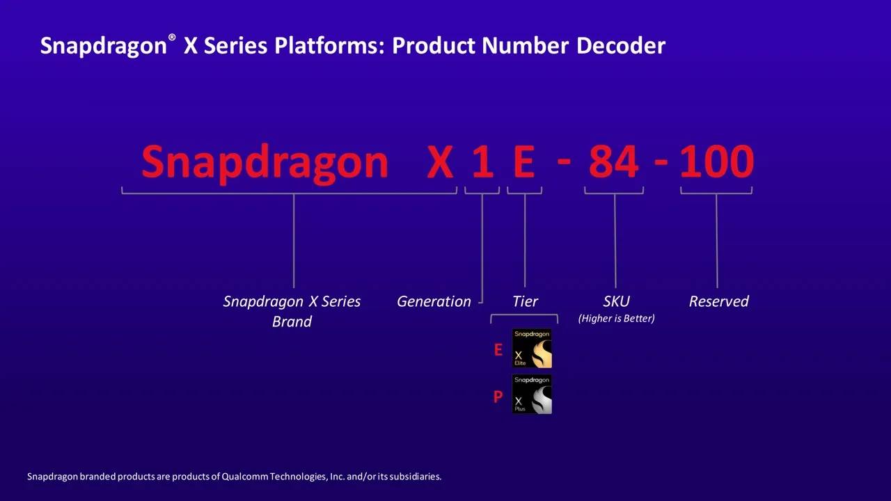 高通揭晓 Snapdragon X Elite 旗舰芯片，三款型号规格大不同