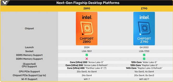 Intel 15 代 Core 处理器将于下半年发布，有哪些重要变化？