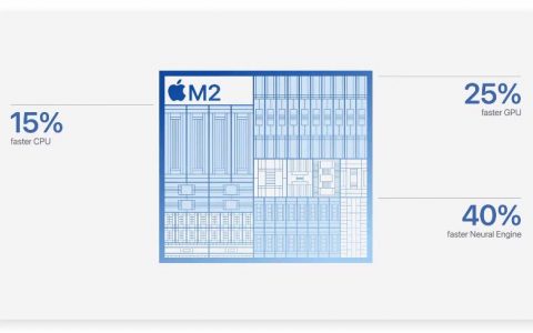 iPad Air 6 与 iPad Air 5 差在哪？ 更新重点整理、升级/选购建议分享