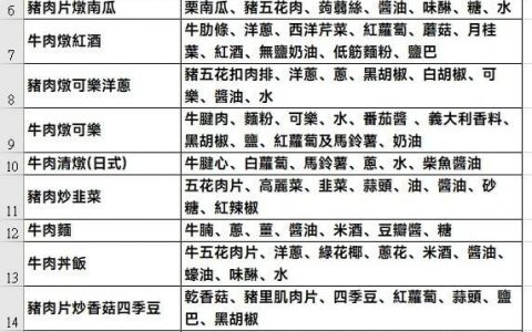利用 Excel OFFSET 函数实现下拉式菜单「搜索」和「连动」功能