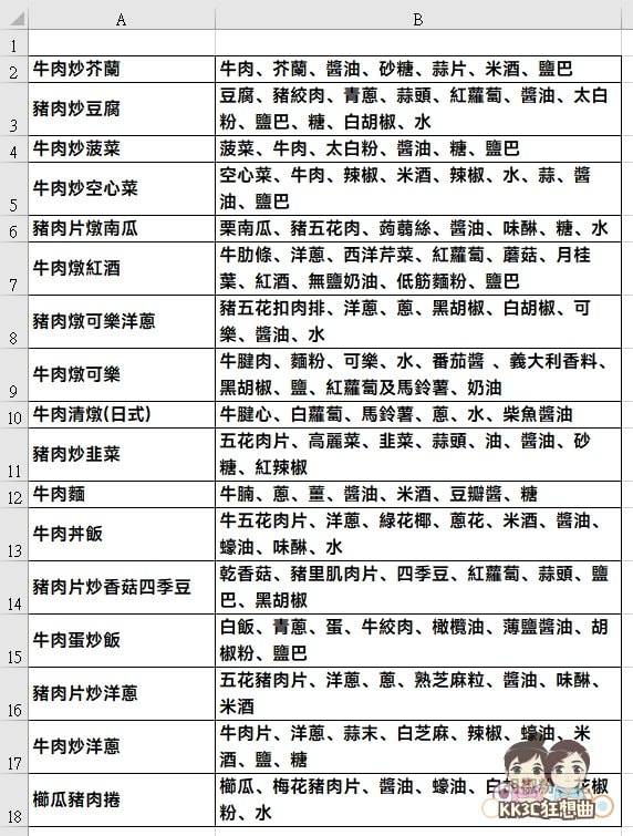 Excel下拉式菜单的搜索、连动功能教程-01