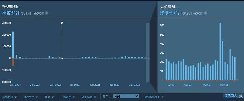 （图源：赛博朋克2077/Steam）