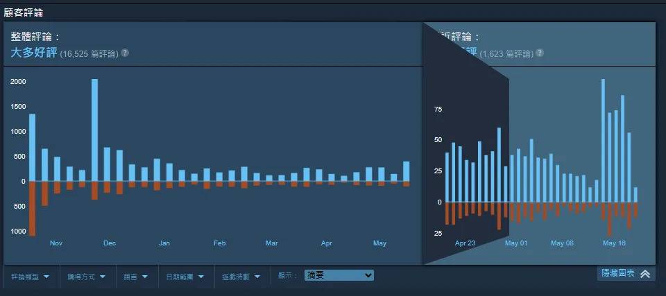 （图源：暗黑破坏神4/Steam）