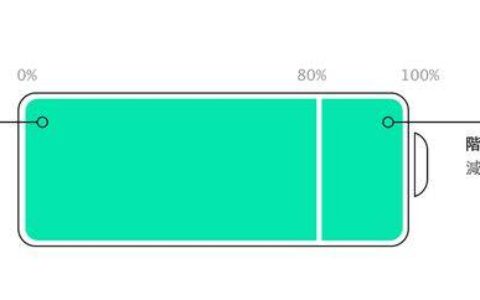 iOS 14「最佳化电池充电」是什么？ 充到 80% 后就不会再充电了吗？