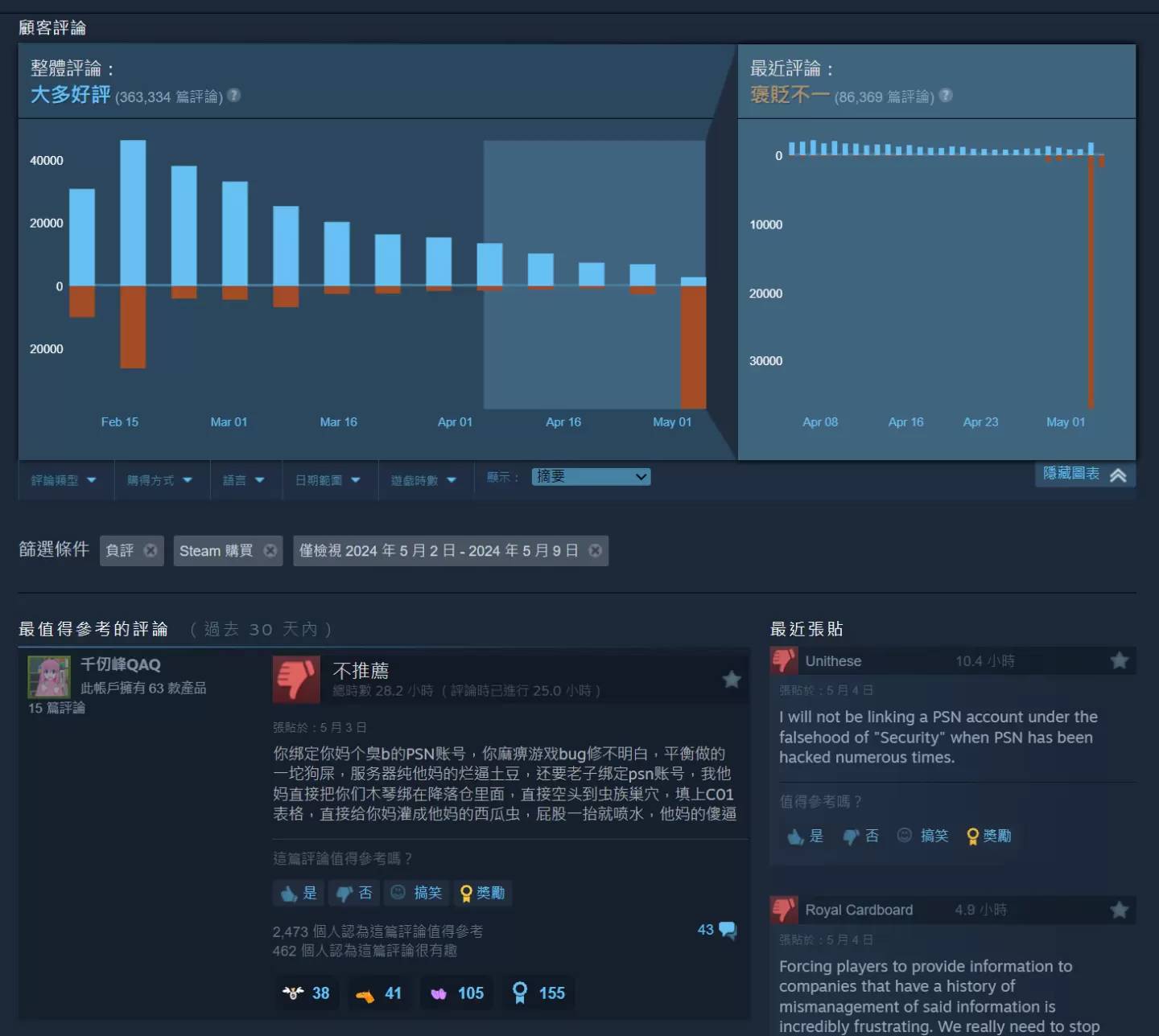 索尼基于账号安全考虑，强制要求《绝地战兵2》Steam玩家绑定PSN账号引发社群不满