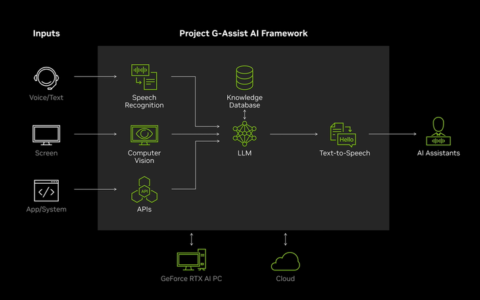 游戏 AI 助理「Project G-Assist」可以小窗帮忙爬攻略！