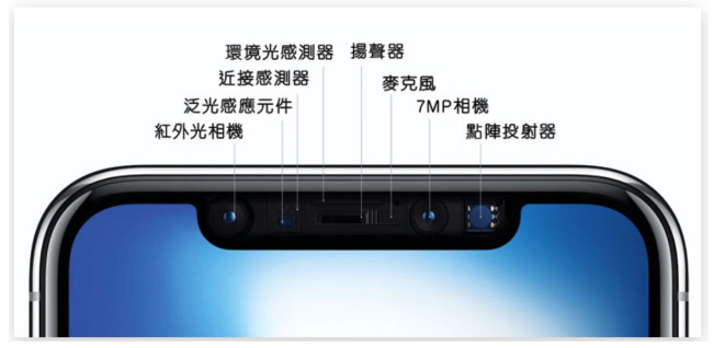 iPhone 屏幕亮度调整的10 个技巧，教你调到最适当的亮度