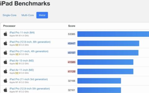iPad Air M2 10核变9核，官方回应：没有错！！