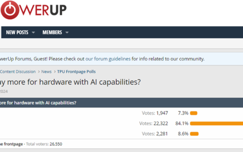 你愿意为 AI 升级 PC 硬件吗？ 调查显示84%不愿意