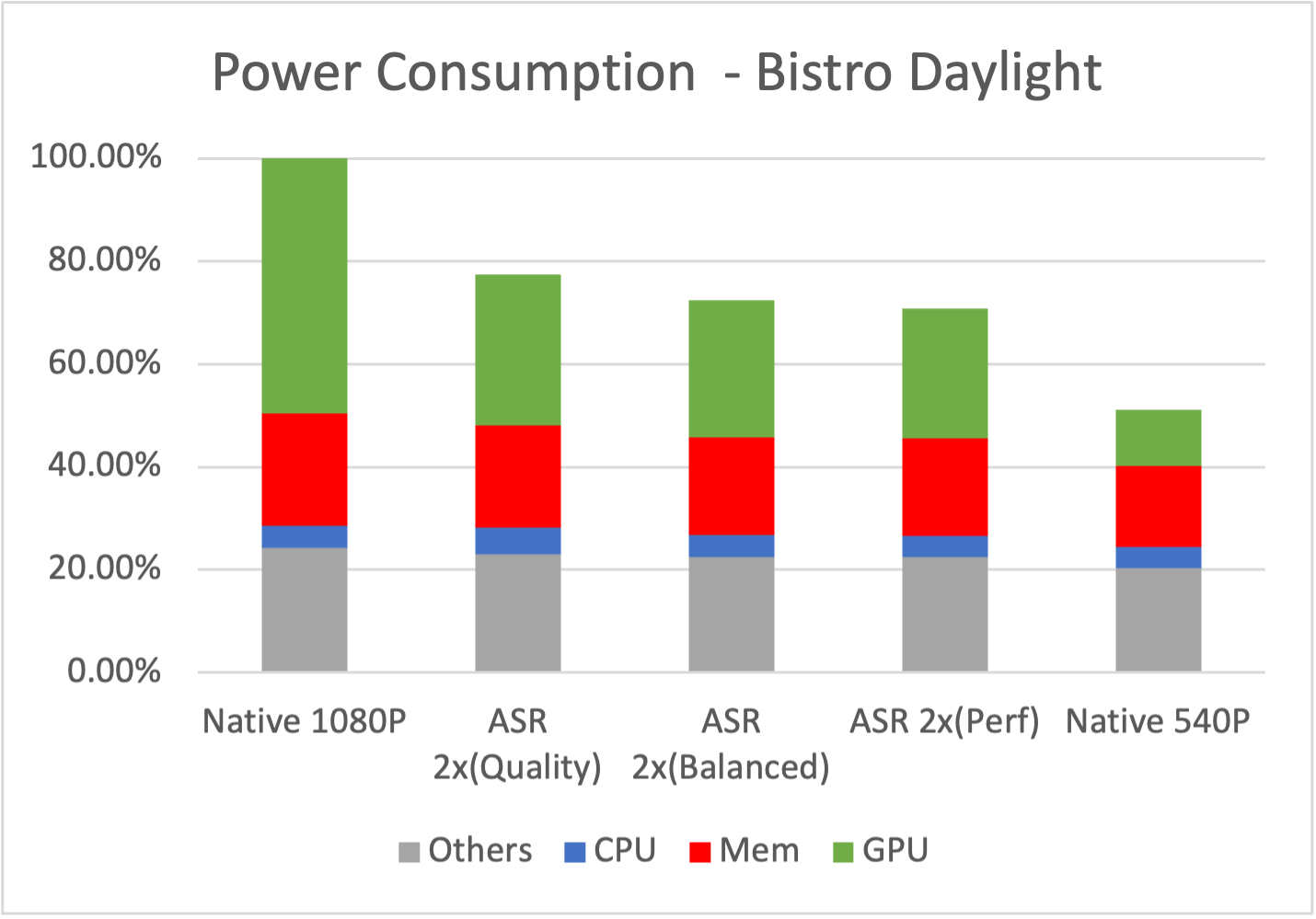 Arm 推出 ASR 超分采样技术，源于 AMD FSR2，手机游戏又有大提升