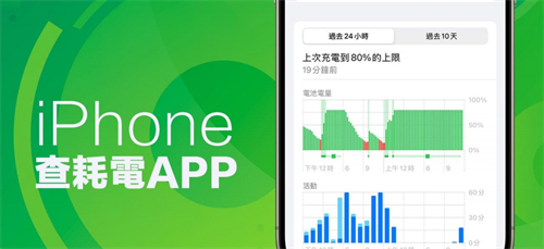 iPhone查耗电APP技巧教程,通过3招找出超耗电应用程序 第1张 iPhone查耗电APP技巧教程,通过3招找出超耗电应用程序 第1张