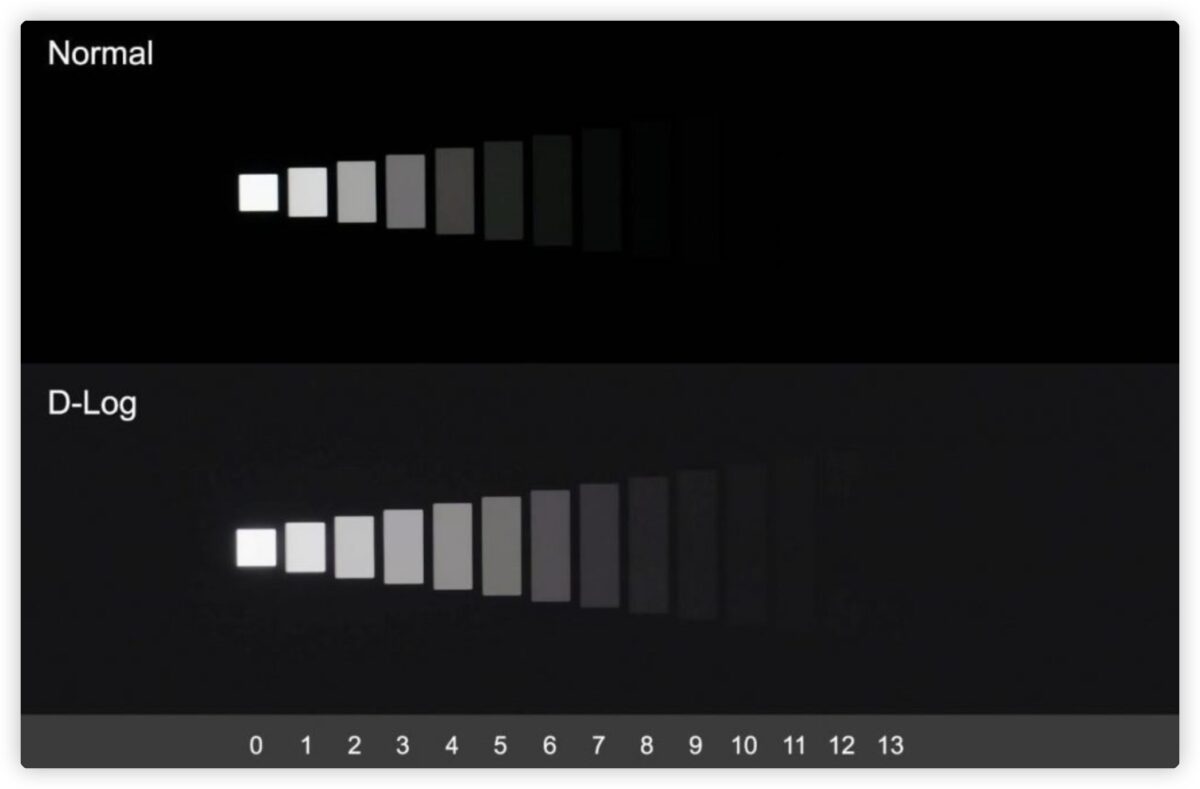 iPhone 15 Pro 的 Log 录影是什么？告诉你 对录影有多重要 第6张