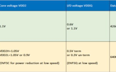 苹果或许不会在iPhone 15上使用LPDDR5X的RAM，而要等到iPhone 16才换上