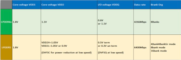 苹果或许不会在iPhone 15上使用LPDDR5X的RAM，而要等到iPhone 16才换上 第1张