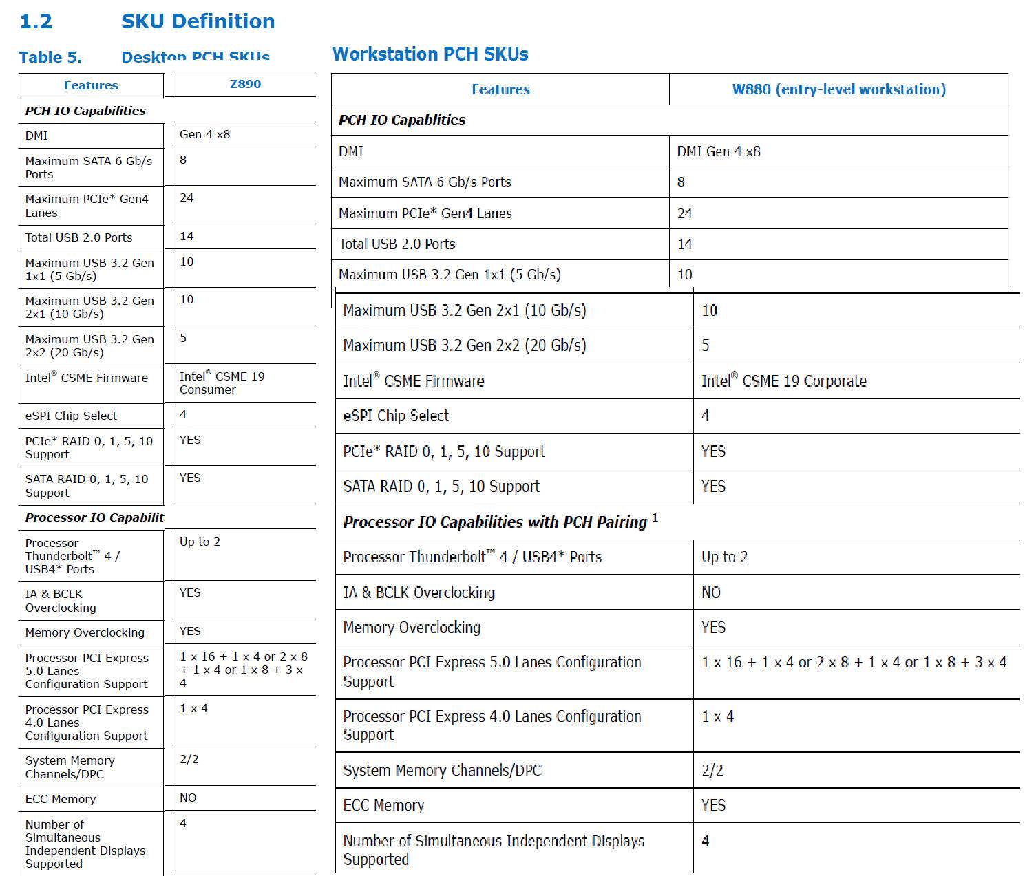 技嘉逆市推出更多 INTEL CORE ULTRA 200S 主板！