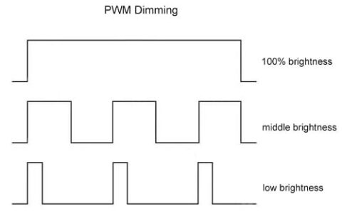 iPhone 17 全系列支持「关闭 PWM 调光」，有效降低敏感用户的眼睛疲劳