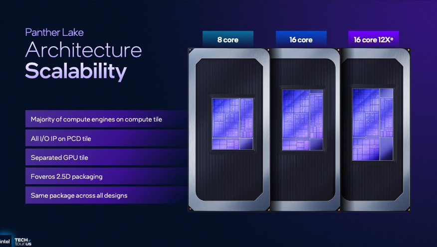 Intel 分享 Panther Lake 架构细节，跟前几代差异、效能提升幅度 - 