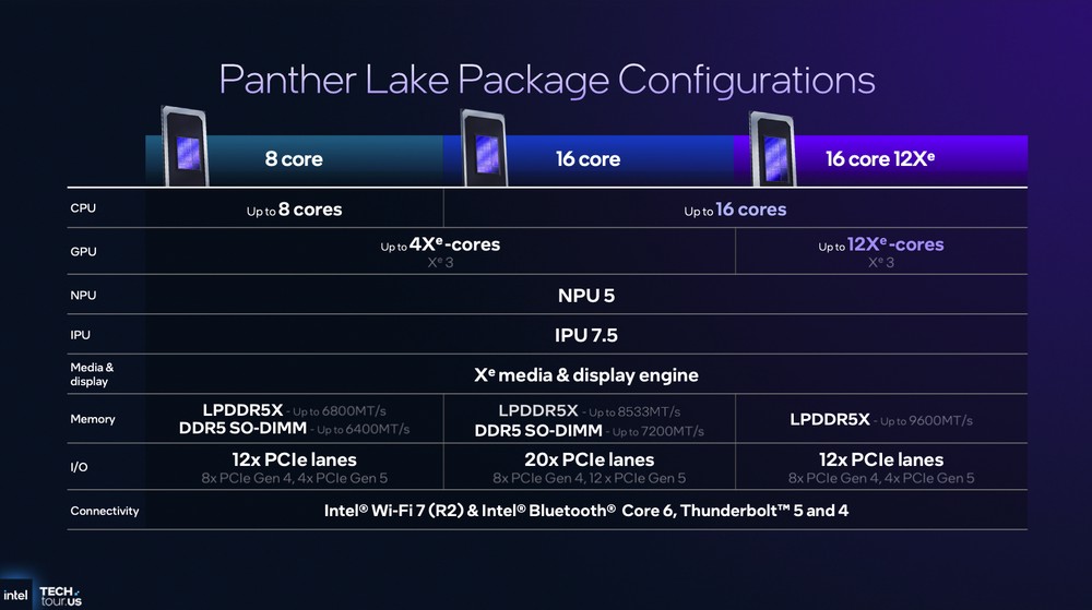 Intel 分享 Panther Lake 架构细节，跟前几代差异、效能提升幅度 - 
