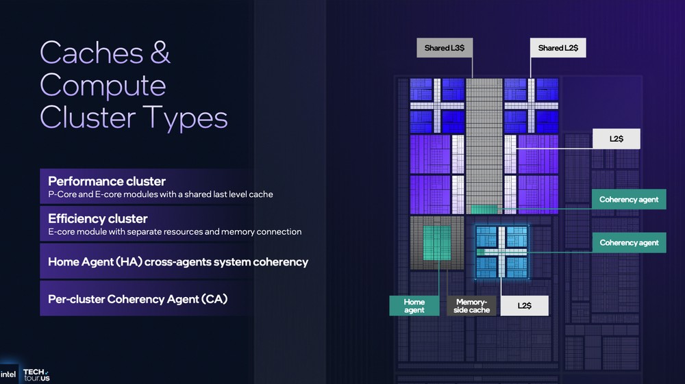 Intel 分享 Panther Lake 架构细节，跟前几代差异、效能提升幅度 - 