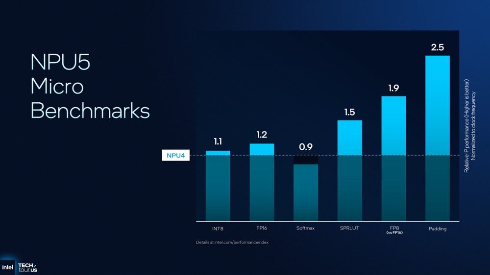 Intel 分享 Panther Lake 架构细节，跟前几代差异、效能提升幅度 - 