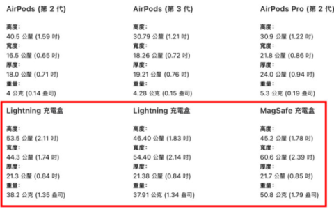 AirPods Pro 2、AirPods 保护套通用吗？告诉你共用的注意事项