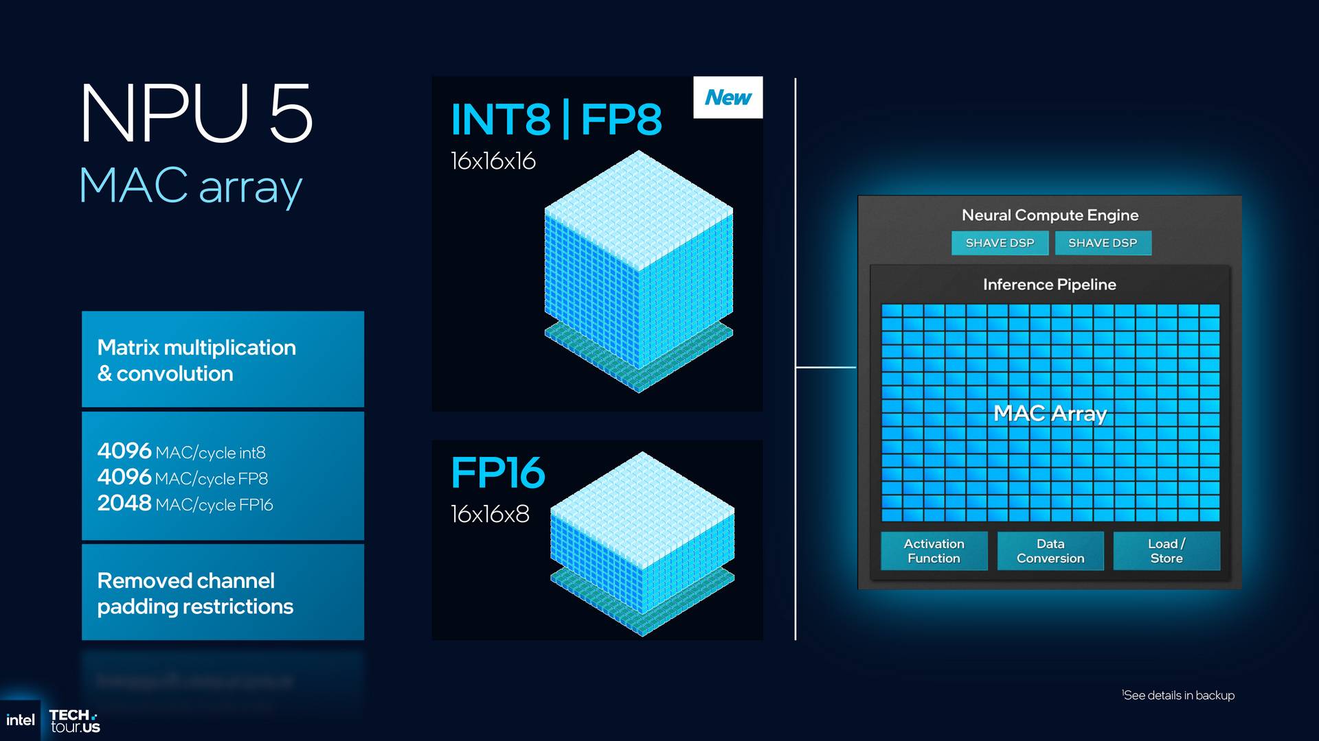 Intel Panther Lake