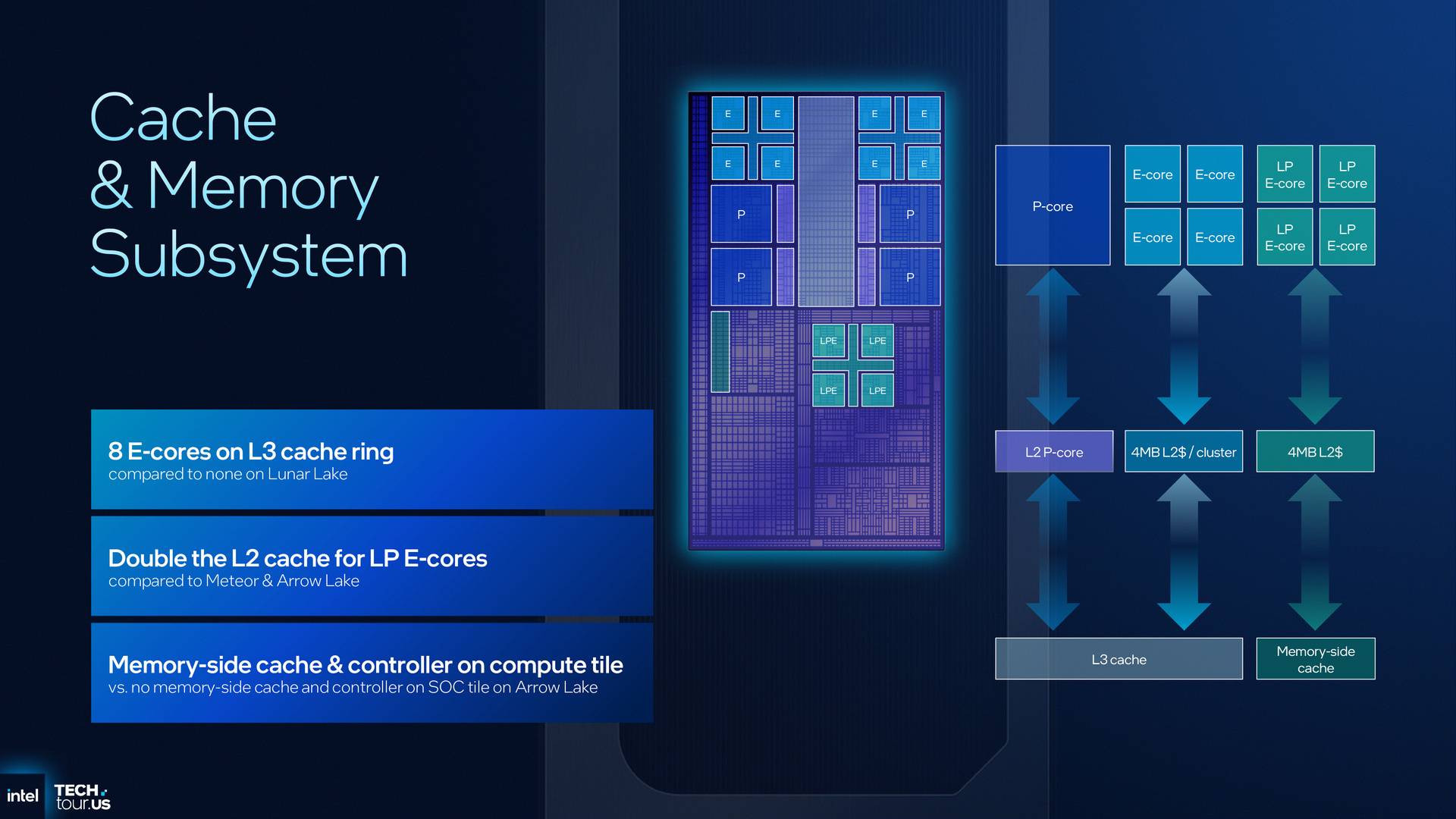 Intel Panther Lake