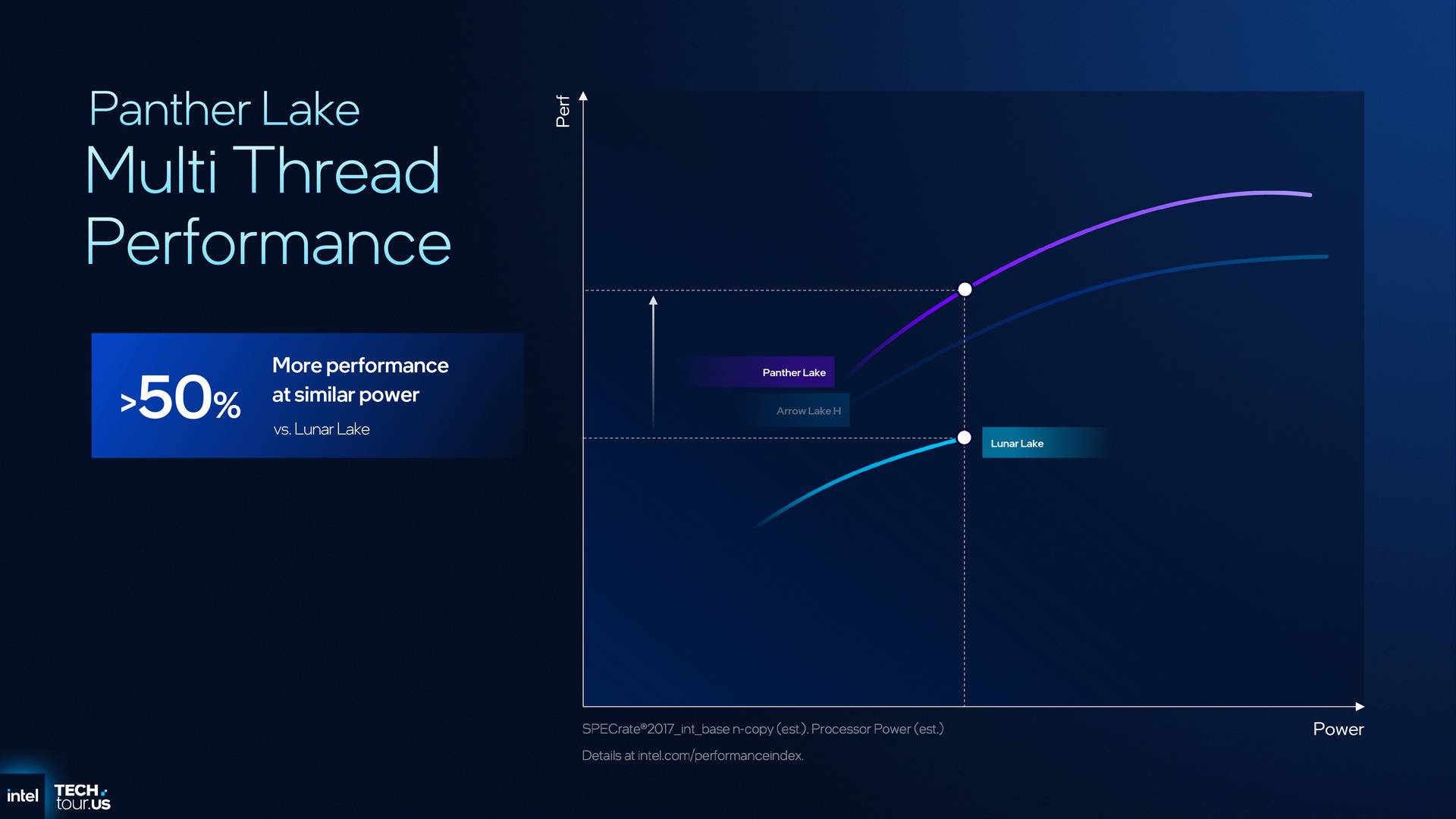 Intel Panther Lake