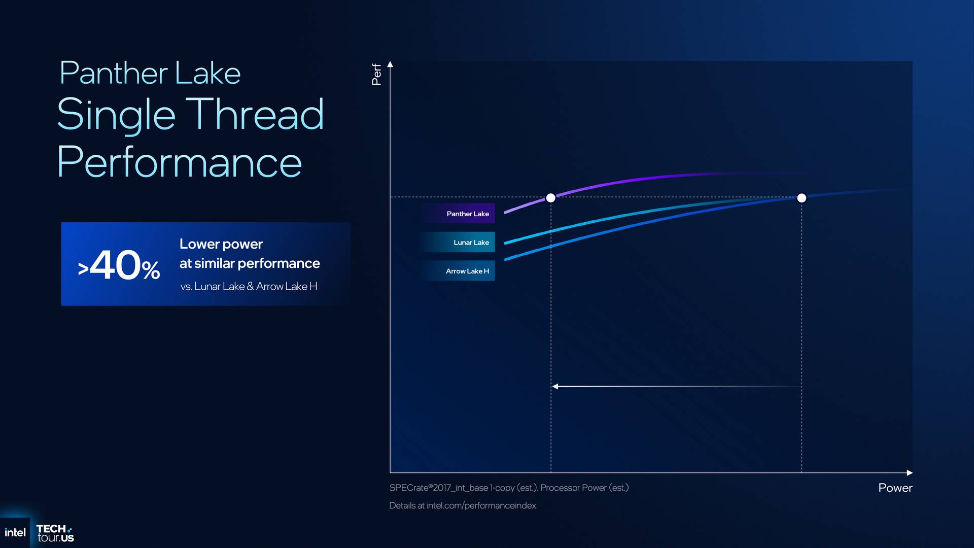 Intel Panther Lake