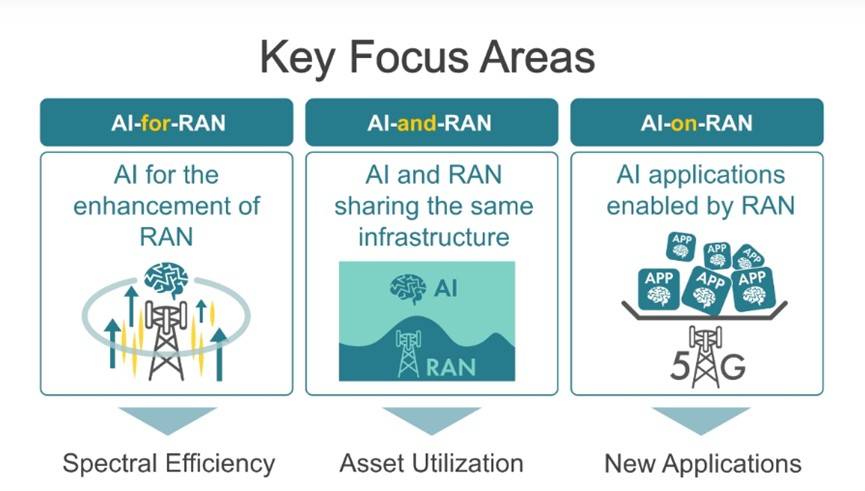 NVIDIA+Nokia强强联手，进军6G AI-RAN！ - 