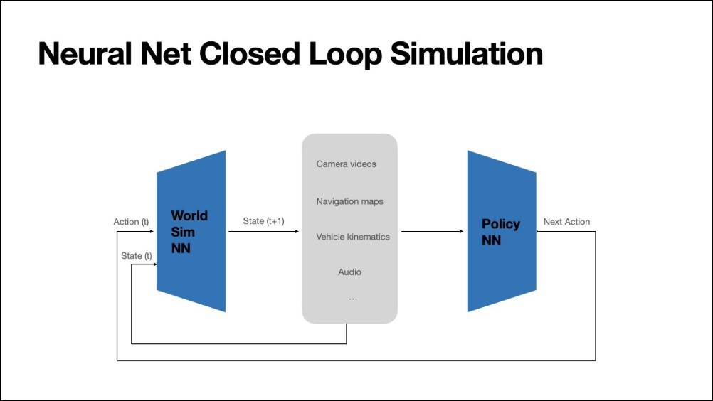 特斯拉是如何实现全自动驾驶的? 从端到端学习到神经仿真世界 -