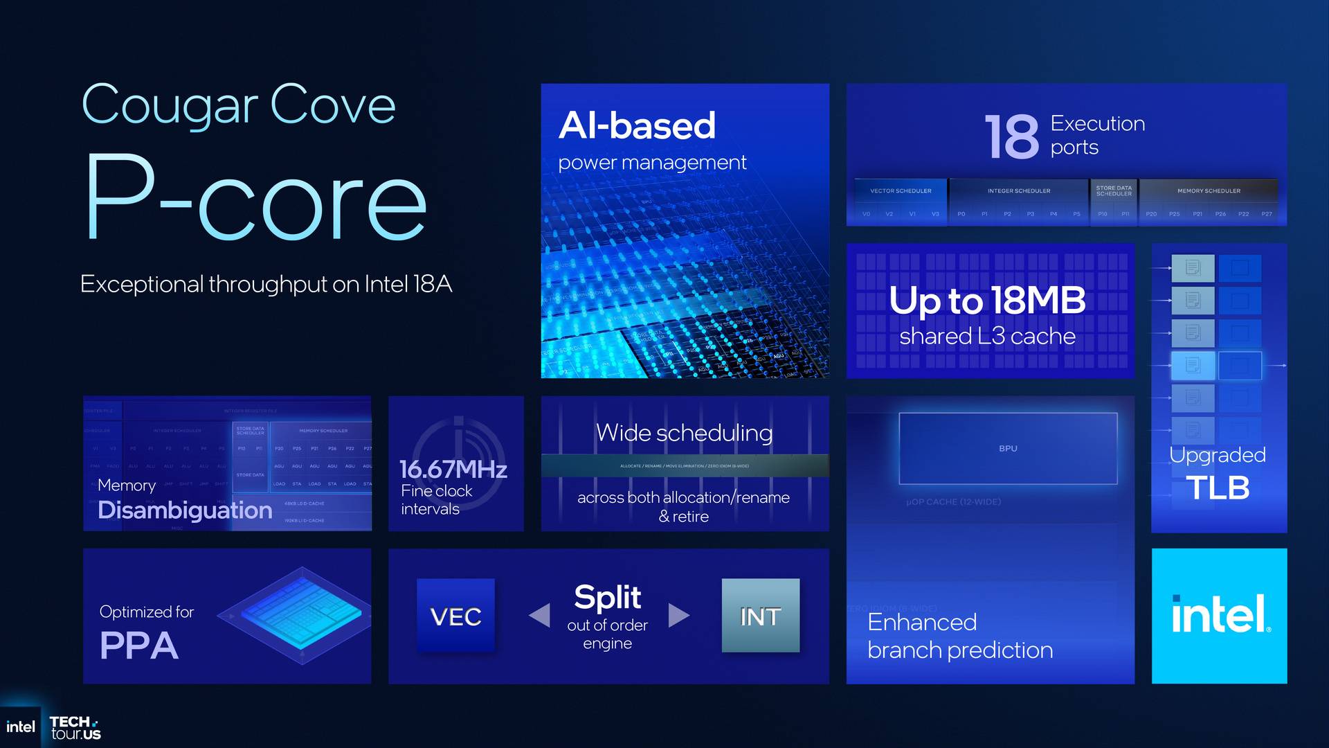Intel Panther Lake