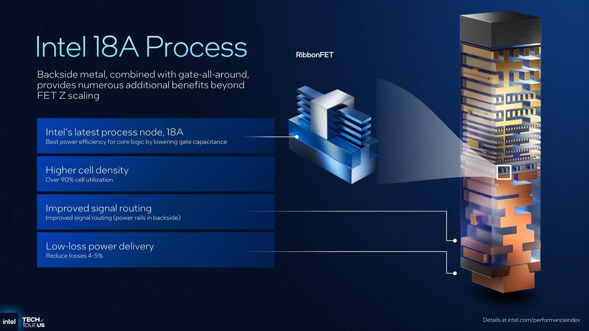 Intel Panther Lake