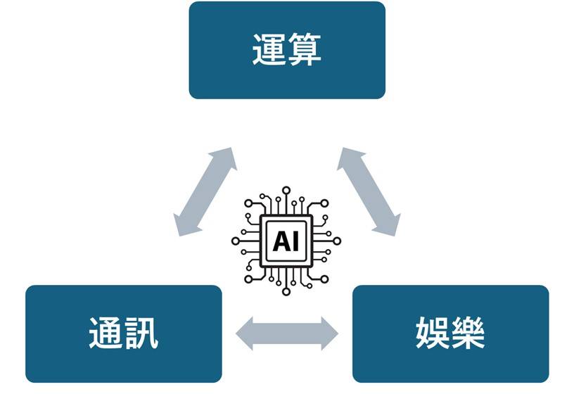 NVIDIA+Nokia强强联手，进军6G AI-RAN！ - 