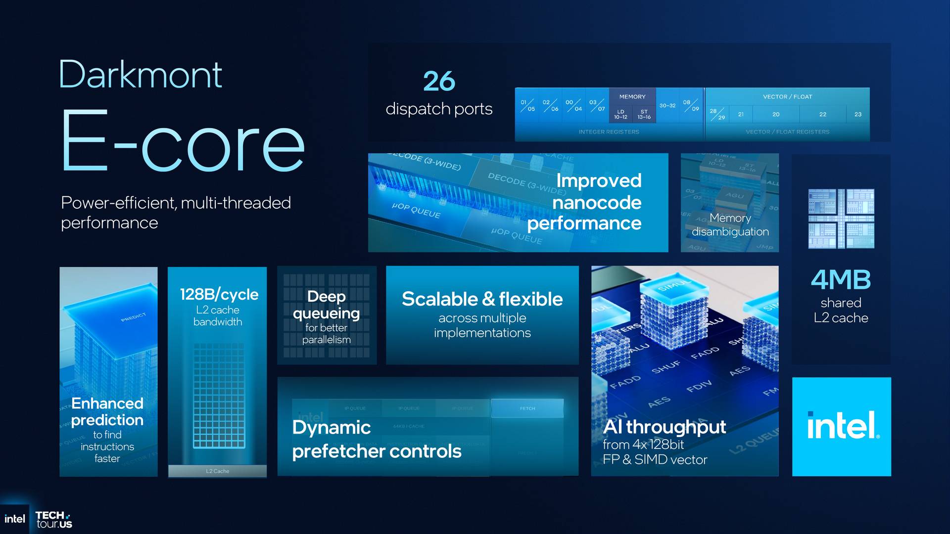 Intel Panther Lake