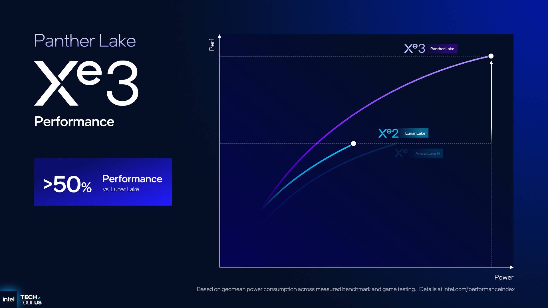 Intel Panther Lake