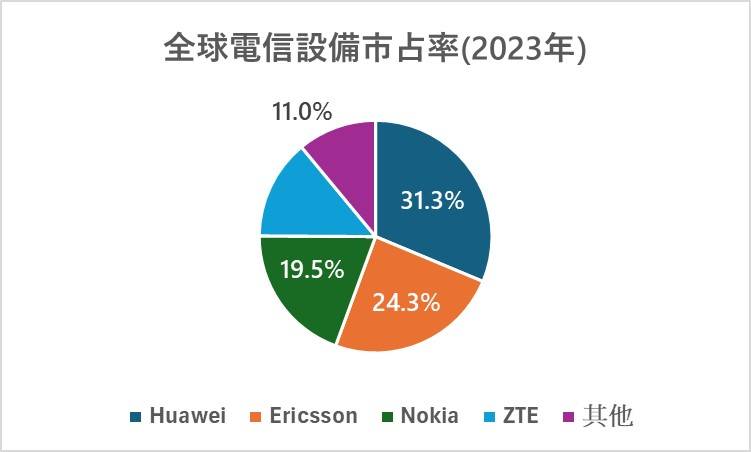 NVIDIA+Nokia强强联手，进军6G AI-RAN！ - 