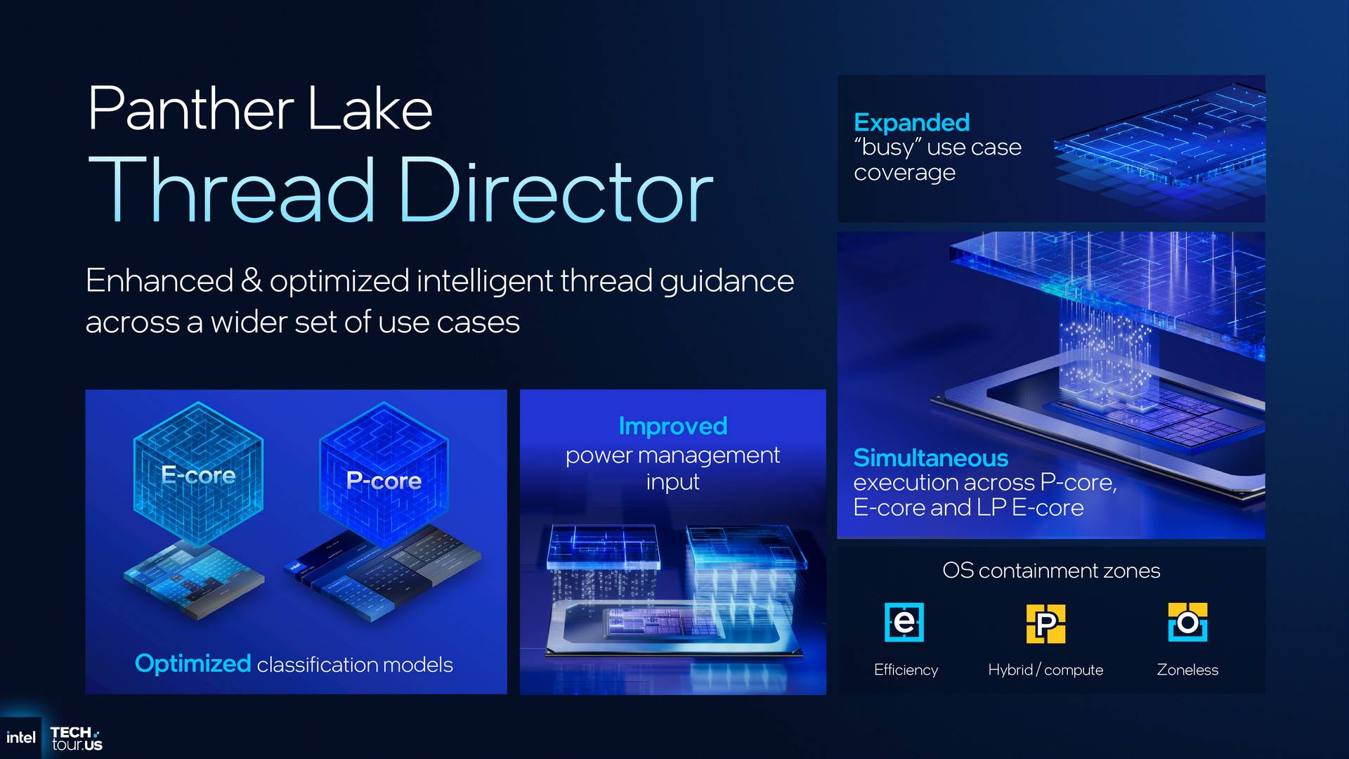 Intel Panther Lake