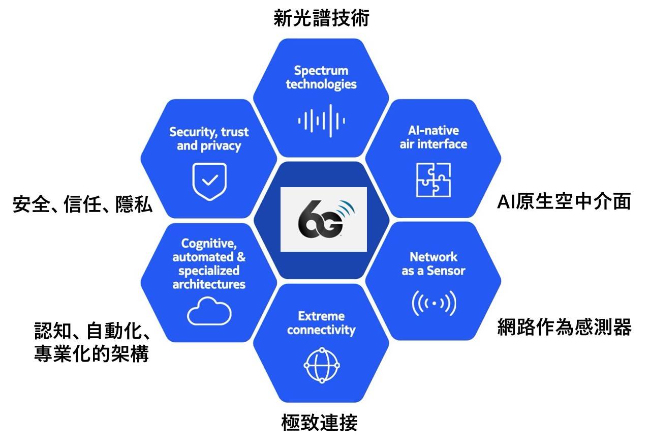 NVIDIA+Nokia强强联手，进军6G AI-RAN！ - 