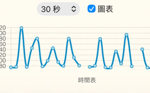 iOS 26.1有解决iPhone 17爆PING灾情吗？ 实测告诉你答案