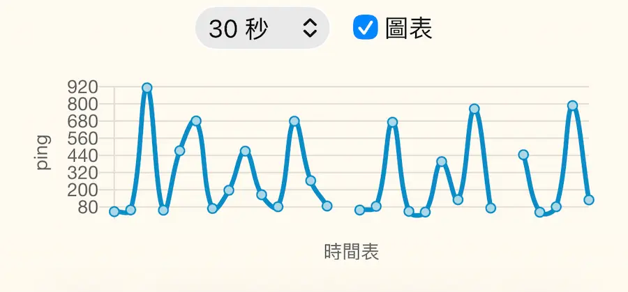 iOS 26.1有解决iPhone 17爆PING灾情吗？ 实测告诉你答案