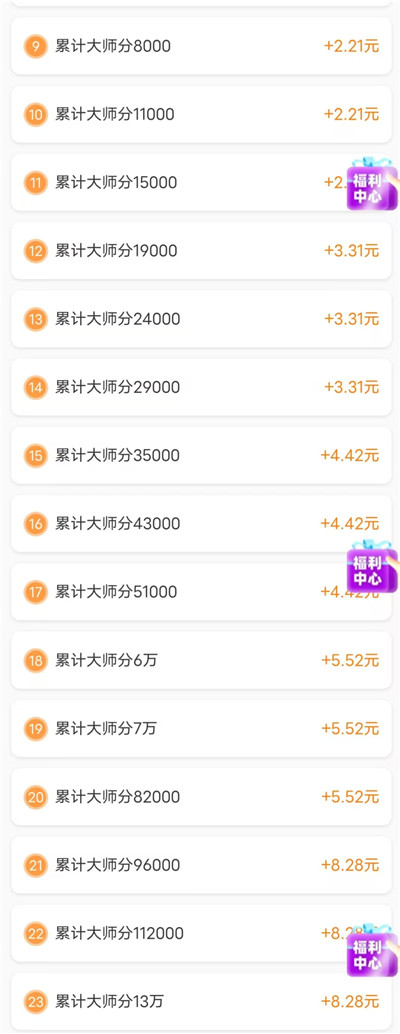 哪些小游戏赚钱快一点?这六个三分钟就可以直接拿到结果!配图