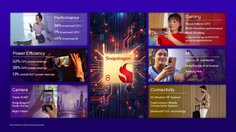 Snapdragon 8 Gen5 发布,旗舰技术下放,次旗舰猛将!