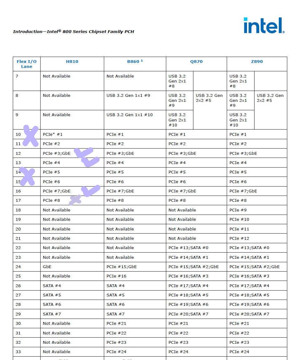 INTEL W890 芯片组是什么东西？