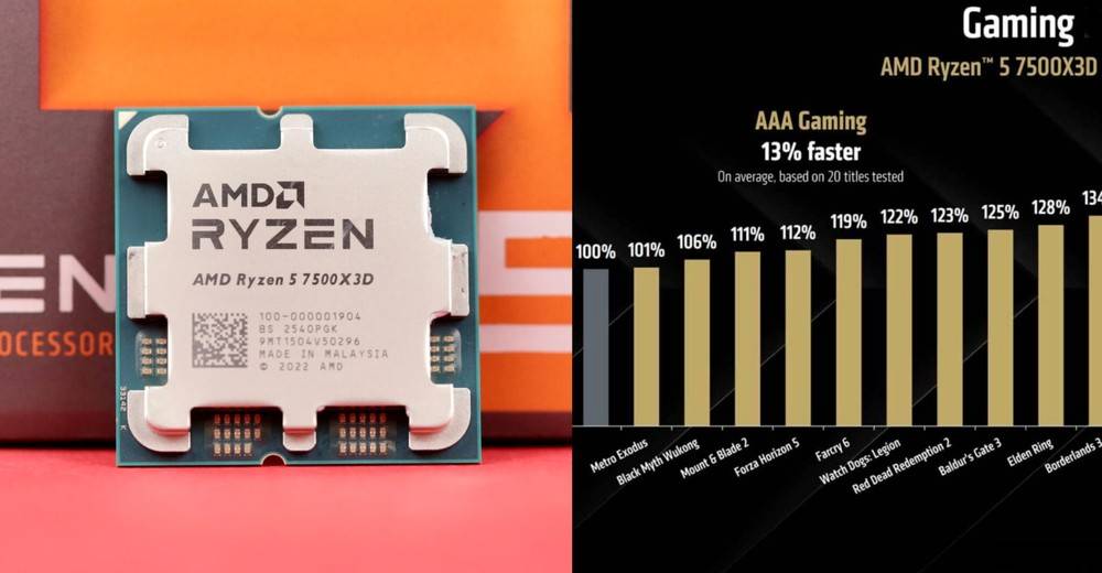 AMD 正式推出新款入门Ryzen 5 7500X3D处理器，价格不到8,500元-