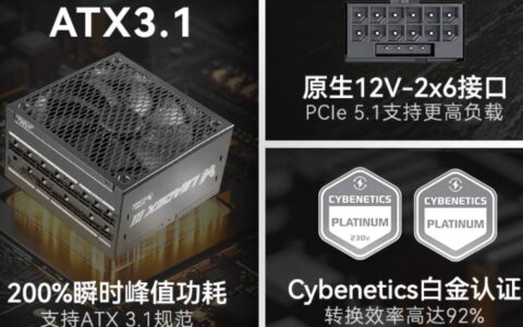 更多电源供应器厂商选择 CYBENETICS 认证？