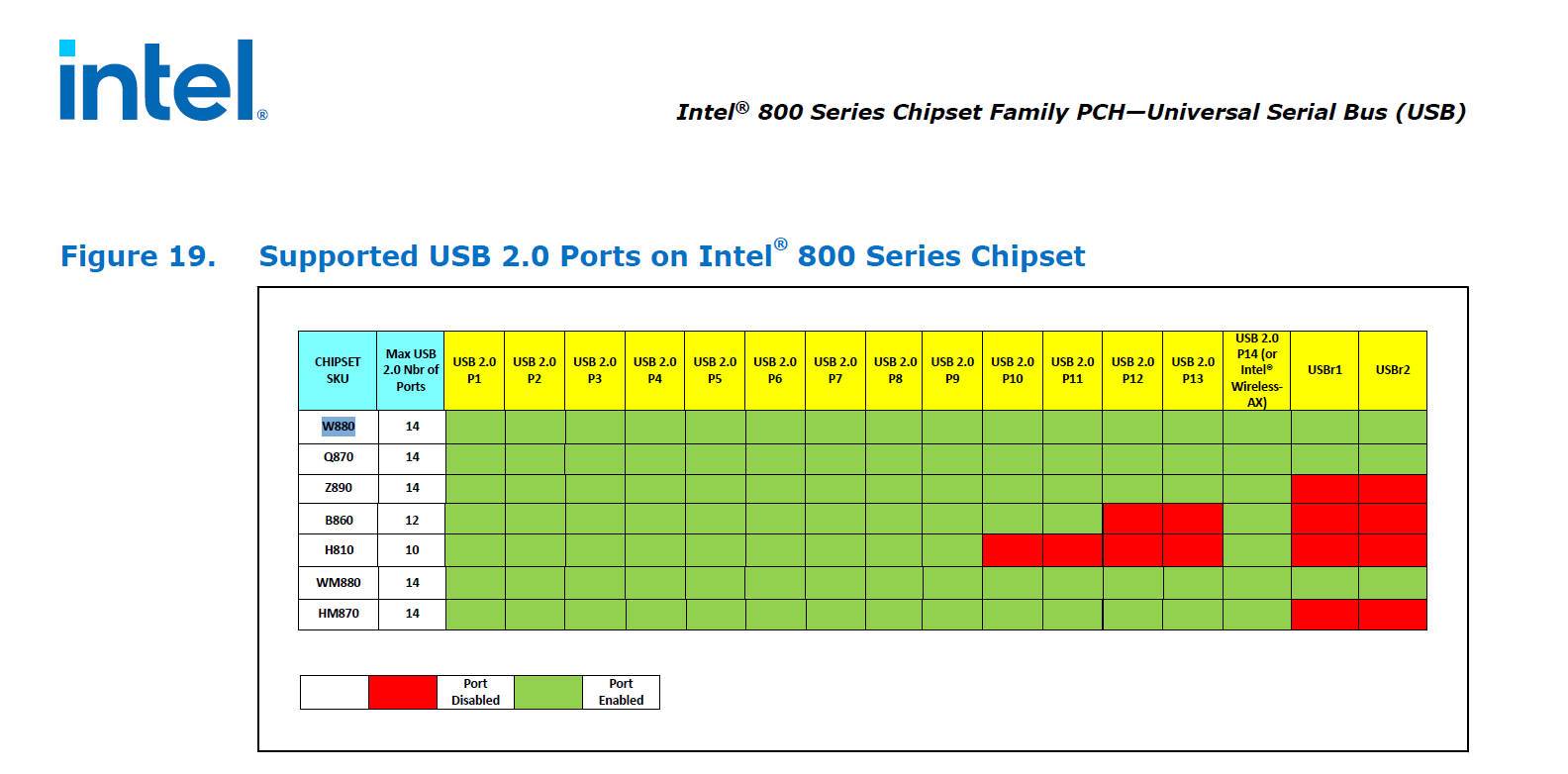 INTEL W890 芯片组是什么东西？